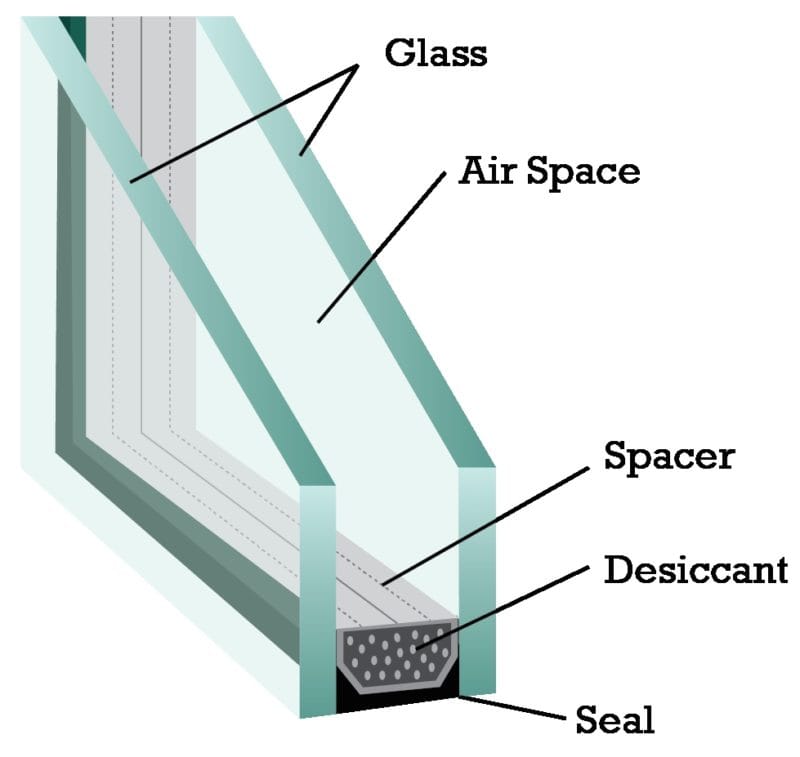 Bezit Geurig koolstof Thermopane Glass Replacement | How to Replace Thermopane Glass