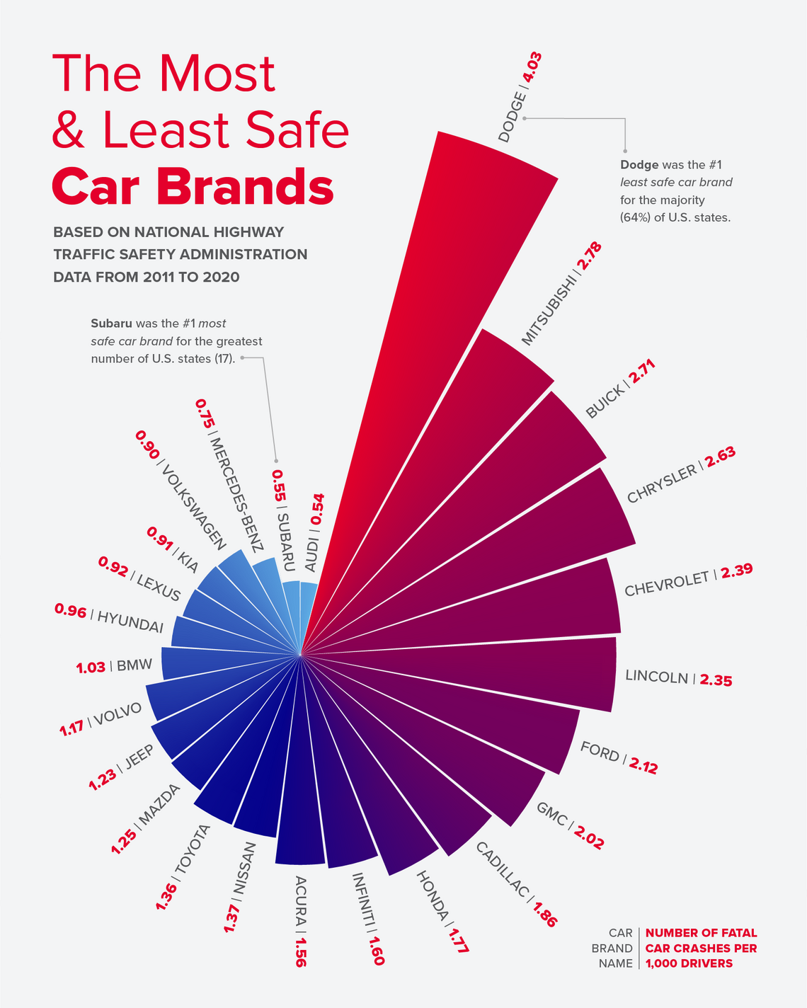 The Safest Car Brands in Each U.S. State Glass Doctor