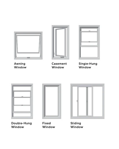 DY Series 8000 replacement window styles including awning, casement, single-hung, double-hung, fixed, and sliding windows.