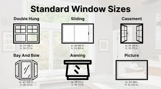 Standard window sizes for six window types.